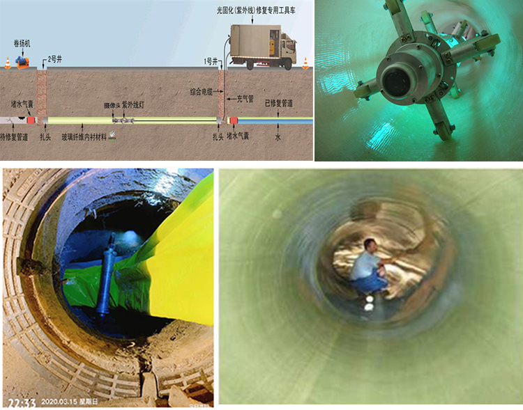 仁兴镇UV-CIPP内衬修复