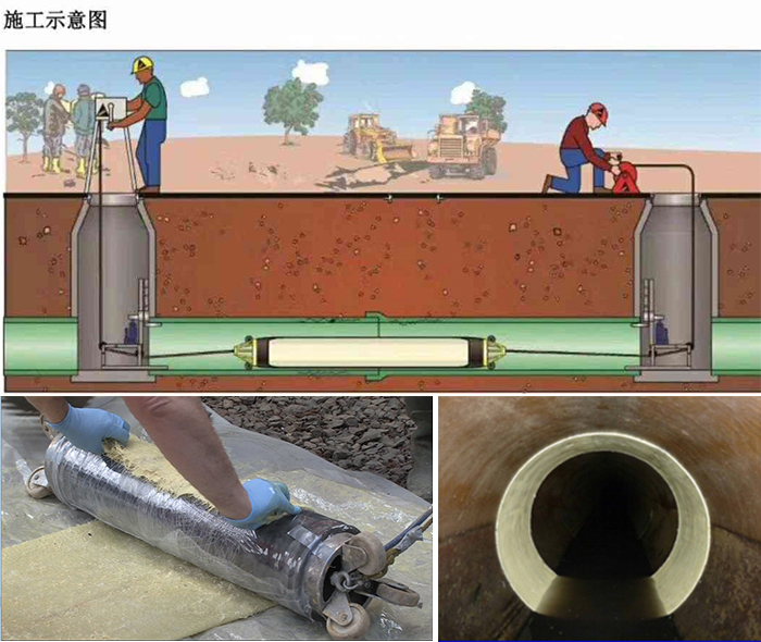 仁兴镇管道局部点状修复